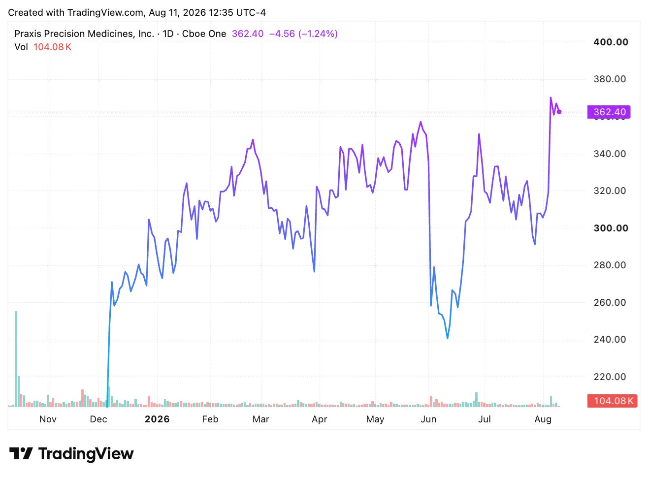 TradingView chart TradingView chart
