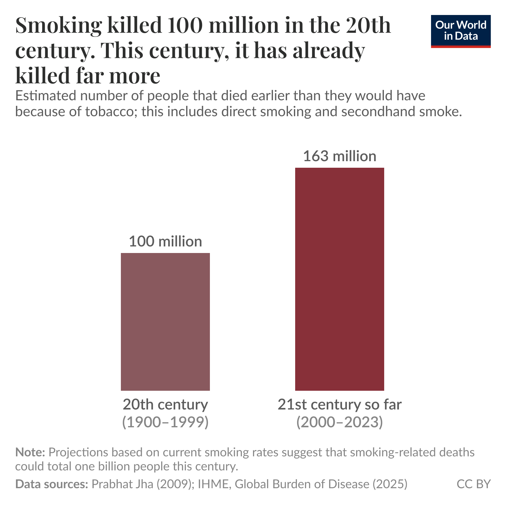 are 100s more tobacco How I Finally Woke Up to the Sheer Evil of Big Tobacco