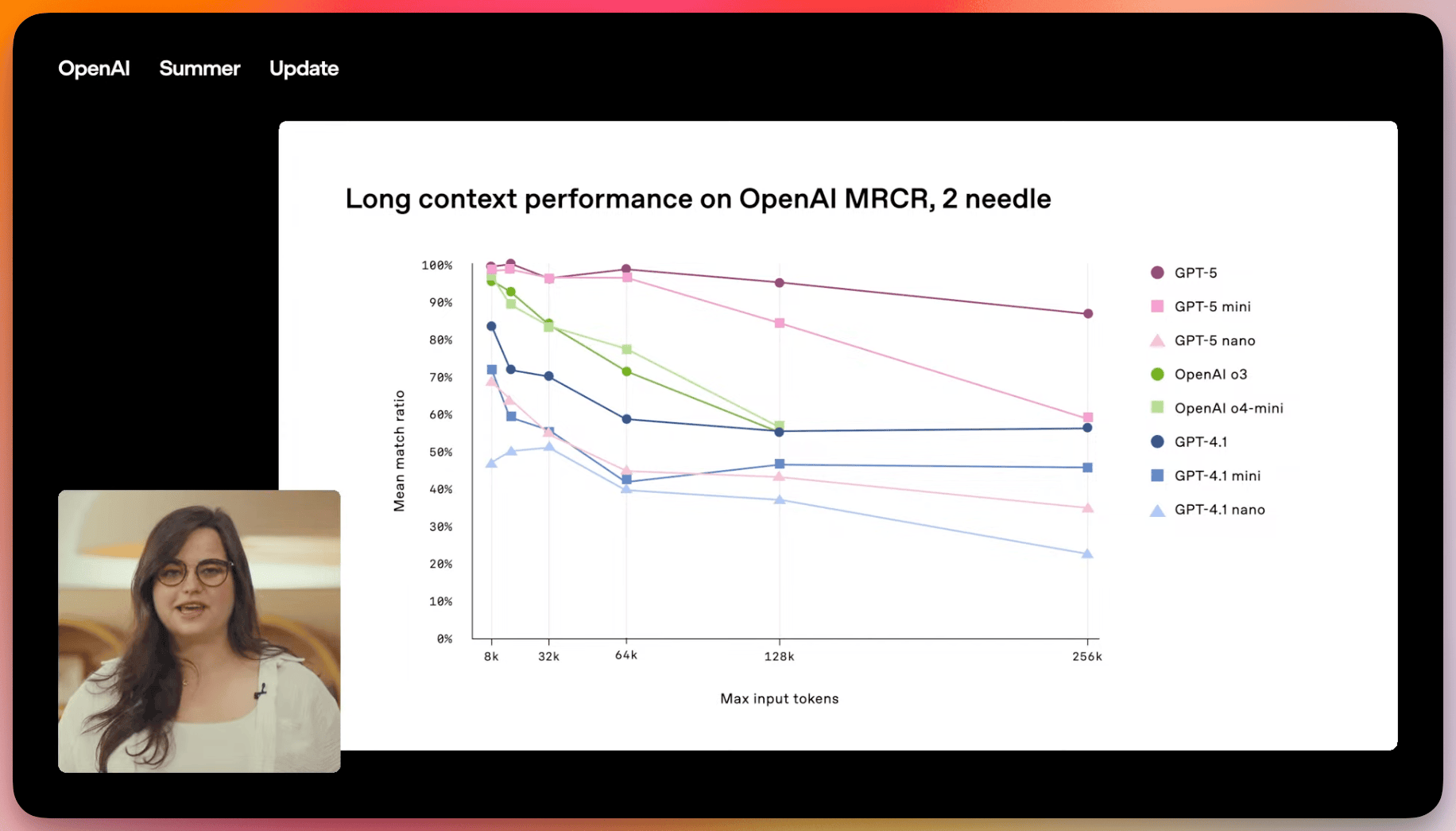 ChatGPT Long Context Performance - Screenshot by Author