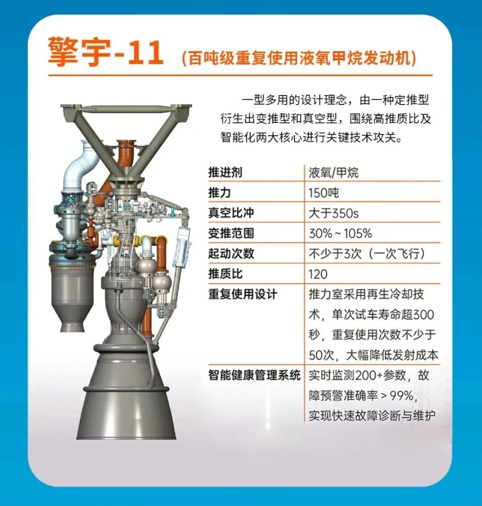 An infographic outlining the capabilities of the Qingyu-11 engine.
