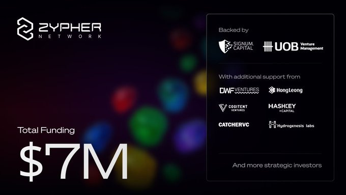 The image is a promotional graphic for Zypher Network, announcing a funding milestone of $7 million. The background features a colorful, blurred bokeh effect, creating a vibrant and engaging visual. On the left side, the Zypher Network logo is prominently displayed. The right side lists the investors backing the project, including Signum Capital, UOB Venture Management, HashKey Capital, Hong Leong Group, CogitentV, CatcherVC, hydrogenesis labs, and DWF Ventures. The text context reveals that this funding will be used to develop decentralized trust infrastructure for AI agents, highlighting the importance of verifiability, auditability, and privacy in scaling agentic systems. No platform watermarks are present.
