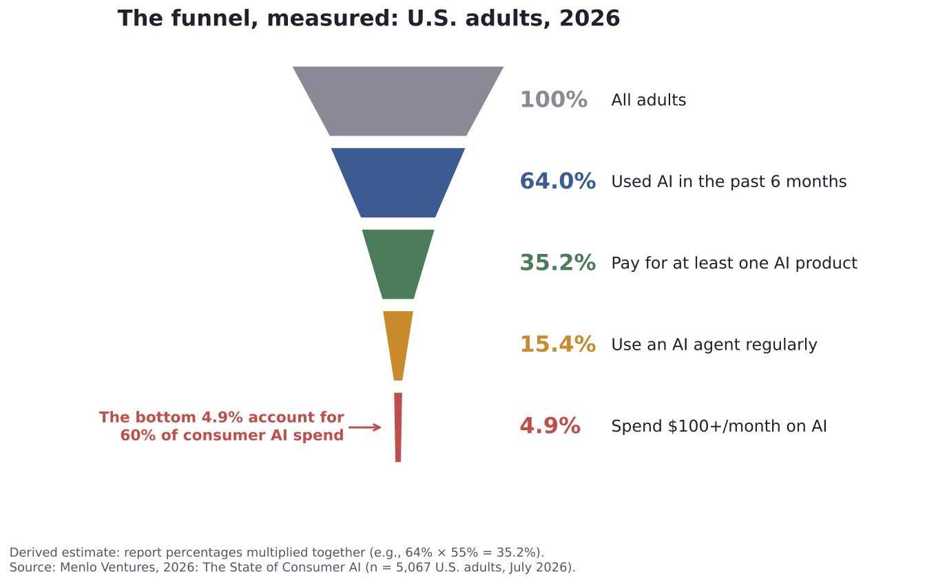 Can You Write the Assert? Karpathy's Funnel and the Verifier Behind It | by  Roan Brasil Monteiro | Oct, 2026 | Medium