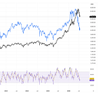 Real And Long-End Rates Are Testing Major Resistance