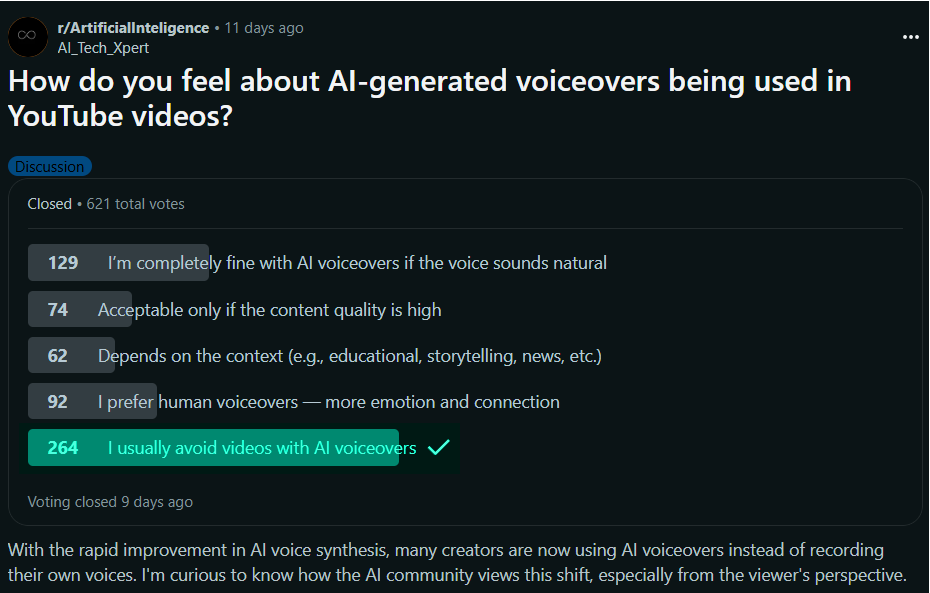 Reddit AI poll on r/ArtificialInteligence