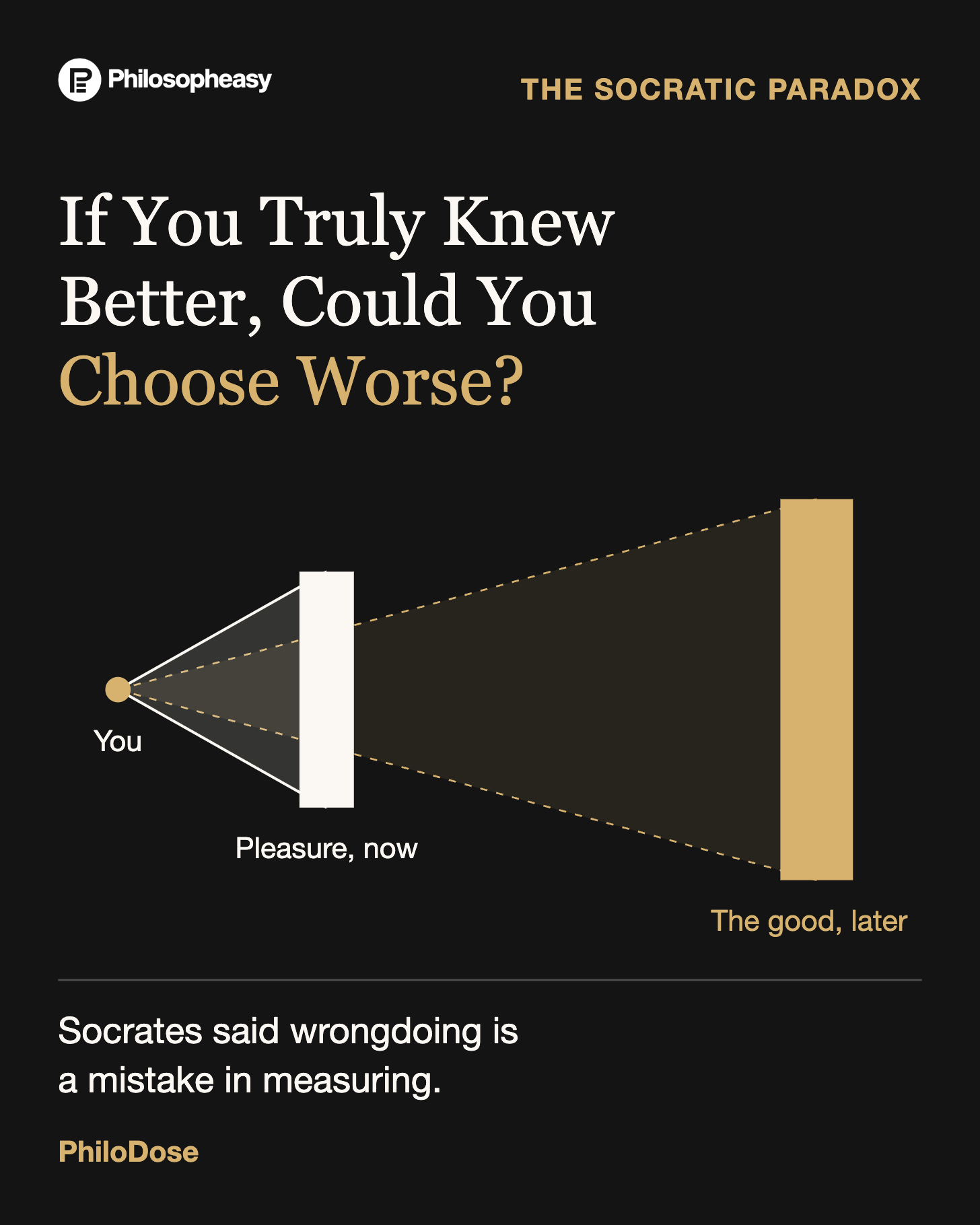 If You Truly Knew Better, Could You Choose Worse? If You Truly Knew Better, Could You Choose Worse?
