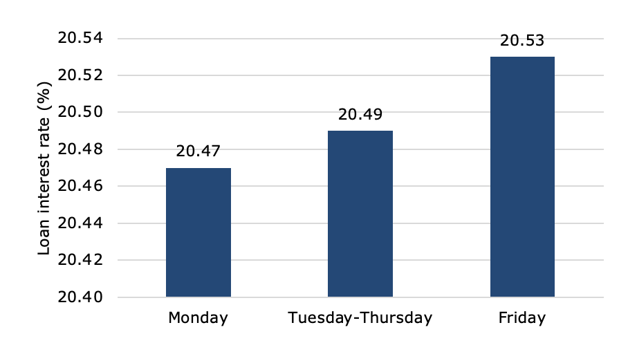 Chart, bar chart

Description automatically generated