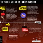 The Week Ahead in Geopolitics