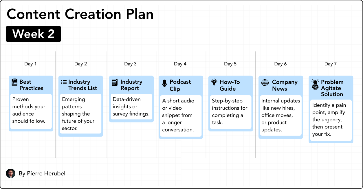 The 4-Week Content Plan to Kick Off 2026