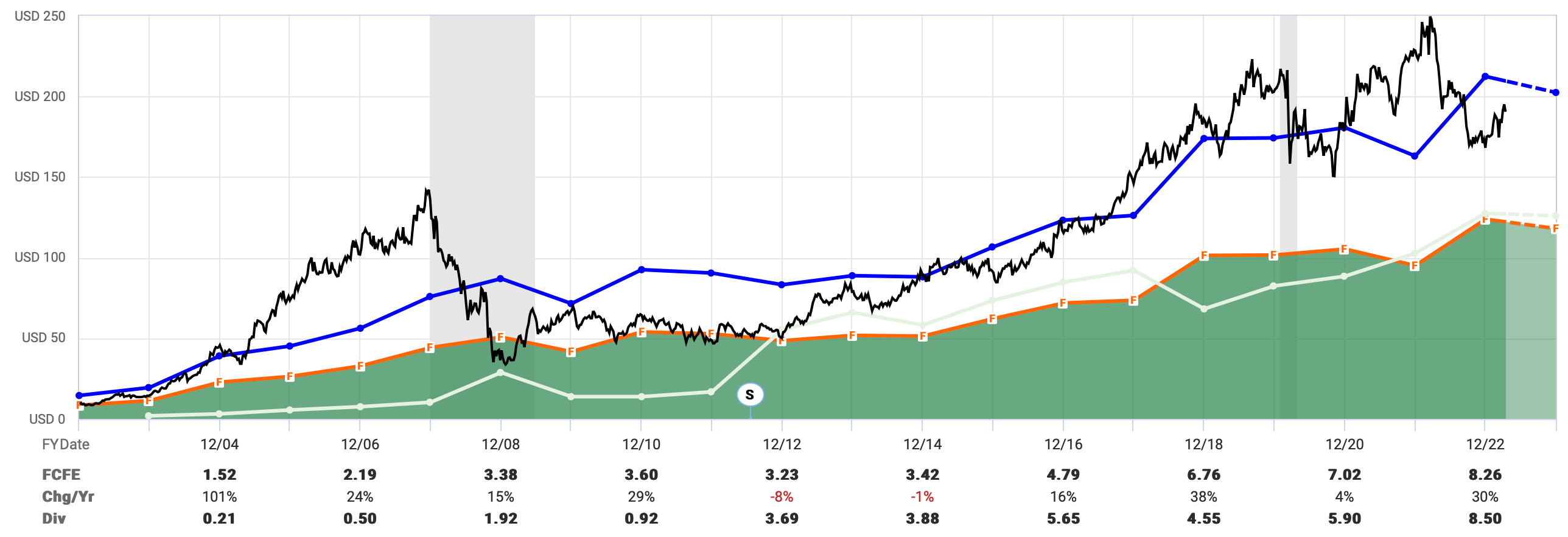 CME Group: The dominant derivatives toll bridge