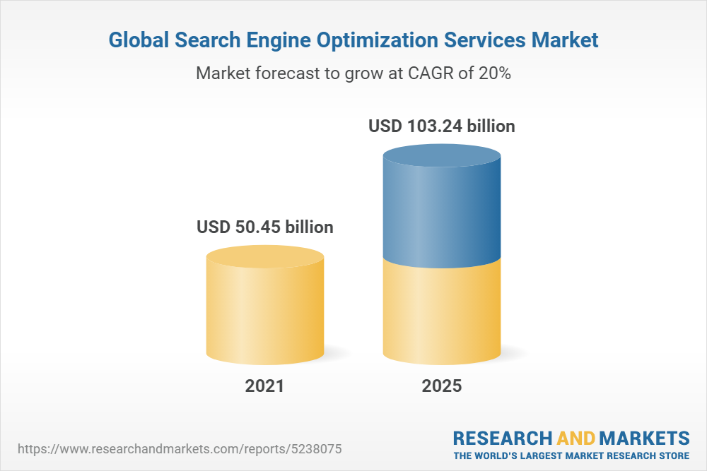 Global Search Engine Optimization Services Market