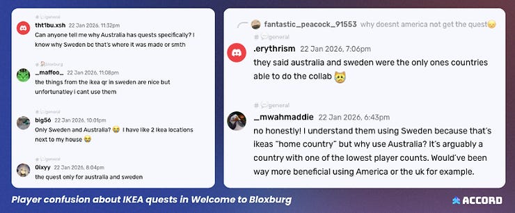 A Discord sentiment example showing player confusion around the Welcome to Bloxburg x IKEA Roblox brand integration, where regional quest restrictions led to frustration among players outside Sweden and Australia. A Discord sentiment example showing player confusion around the Welcome to Bloxburg x IKEA Roblox brand integration, where regional quest restrictions led to frustration among players outside Sweden and Australia.