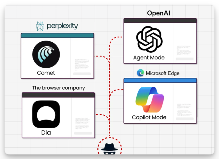 AI Browser Security
