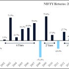 Data Insights: Market Outlook for 2023 and a bit more - 8th Jan'23 