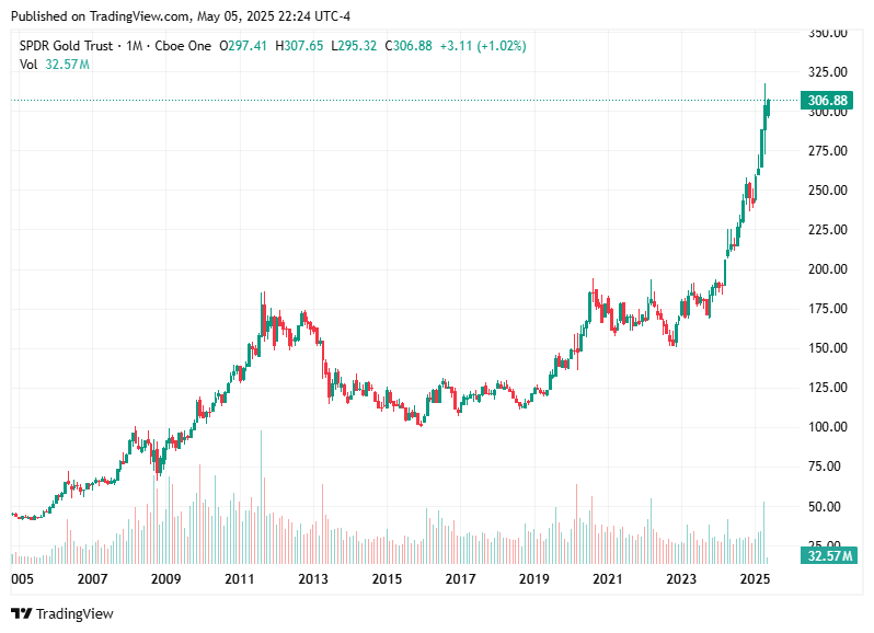 TradingView chart TradingView chart