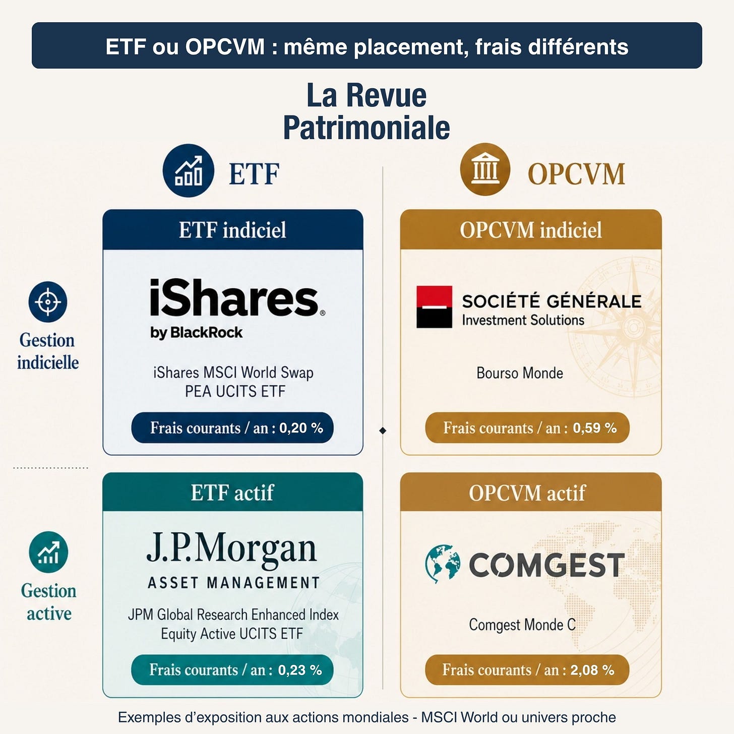 etf opcvm frais exemples etf opcvm frais exemples