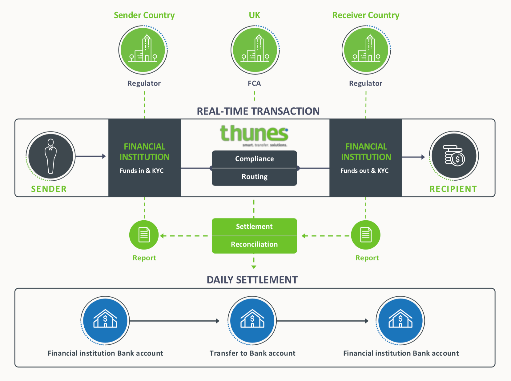 Podcast: The success of crypto payment processing in eCommerce, with  Triple-A CEO Eric Barbier