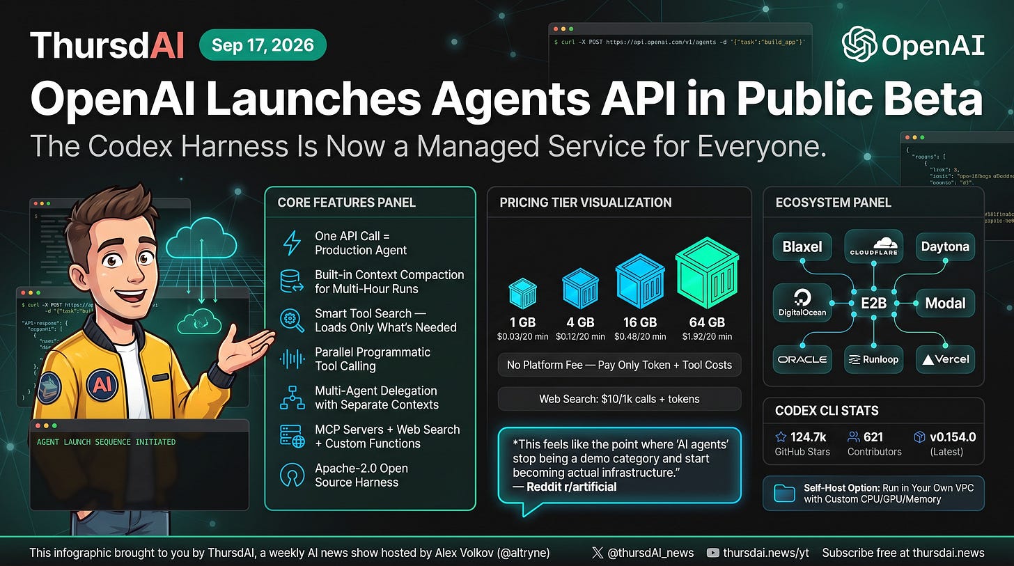 OpenAI Agents API