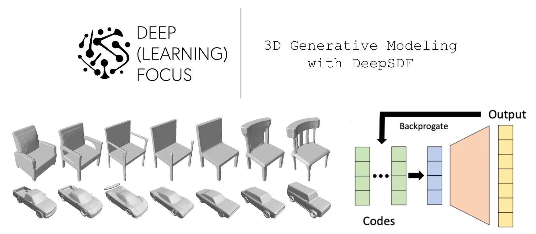3D Generative Modeling with DeepSDF