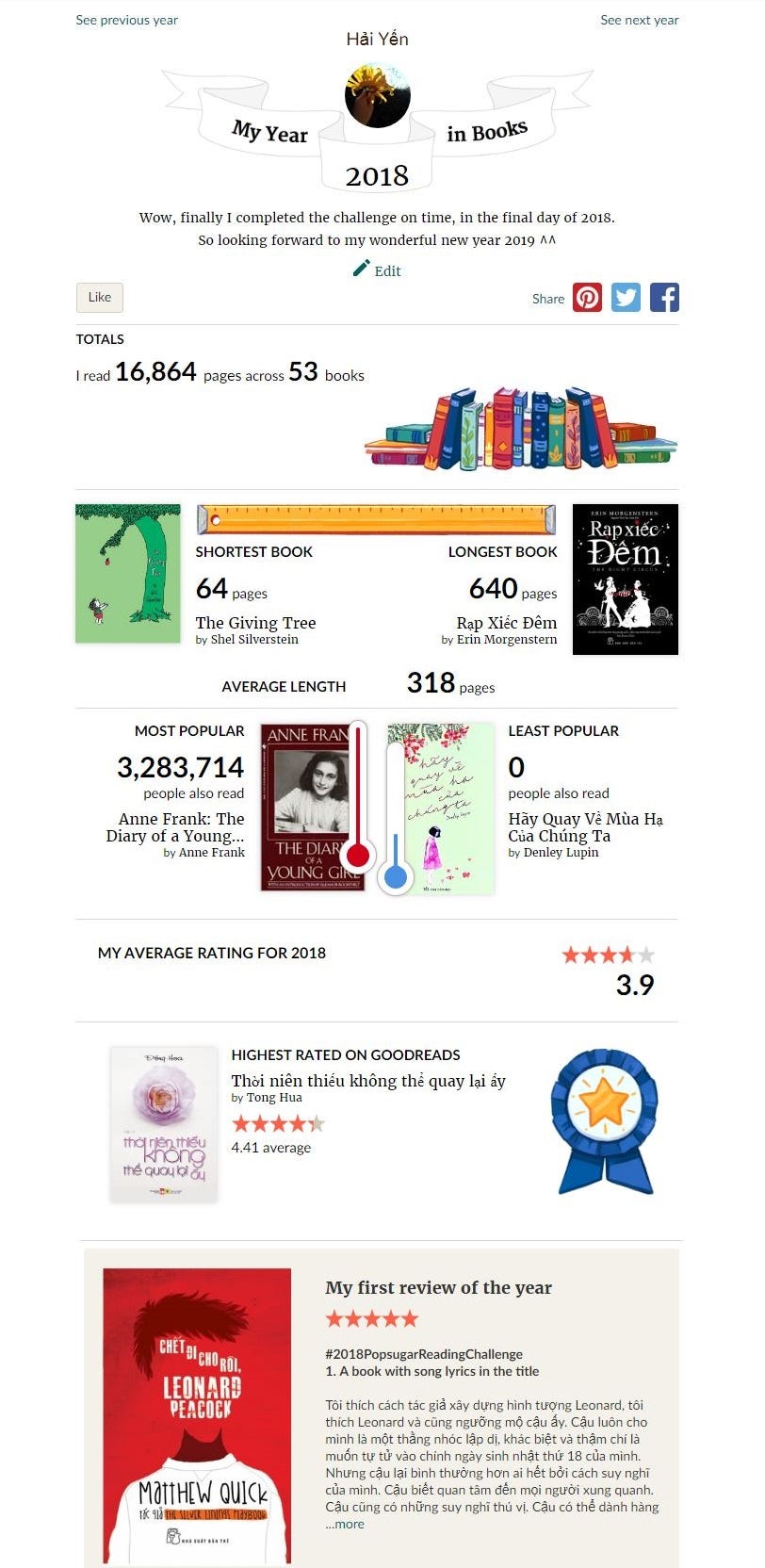My Year's in Books on Goodreads My Year's in Books on Goodreads