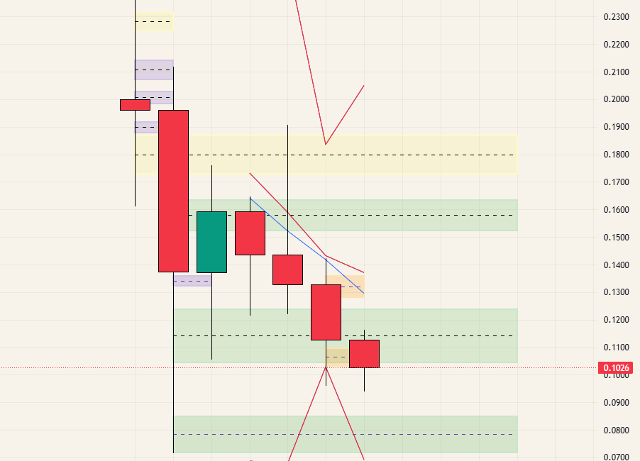 $WLFI - 26.03.11