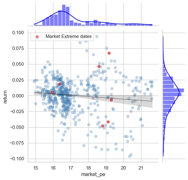 [TECHNICAL INSIGHTS] - ẢNH HƯỞNG CỦA CÁC YẾU TỐ CƠ BẢN TỚI VNINDEX (PHẦN 1)