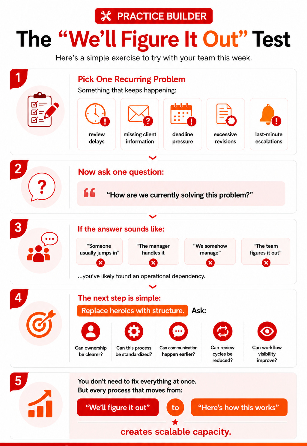 Issue 22: The Most Dangerous Phrase in Accounting Firms: “We’ll Figure ...