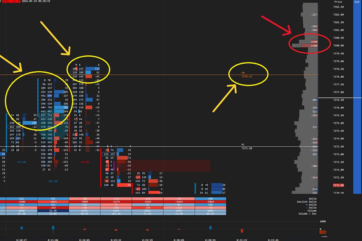 Signature Flow Trading ES/SPX | Jack Emini | Substack