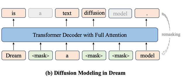 A diagram of a model

AI-generated content may be incorrect.