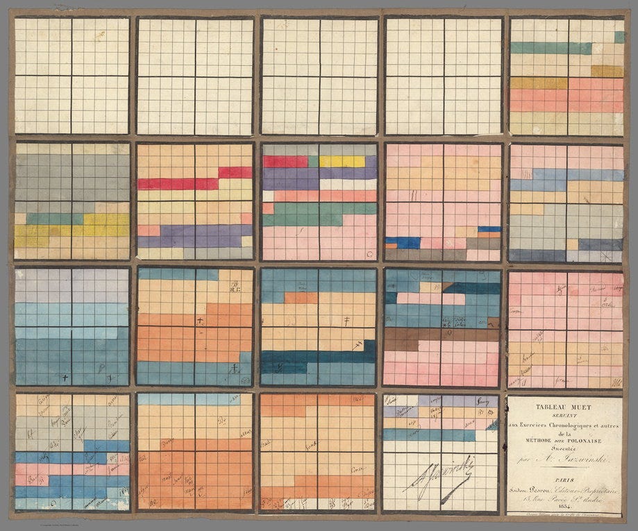 Visualizing History: The Polish System Visualizing History: The Polish System