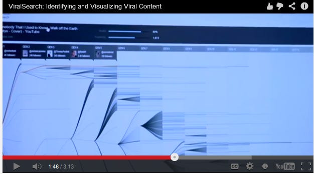 visualize viral social network data microsoft viral search visualize viral social network data microsoft viral search