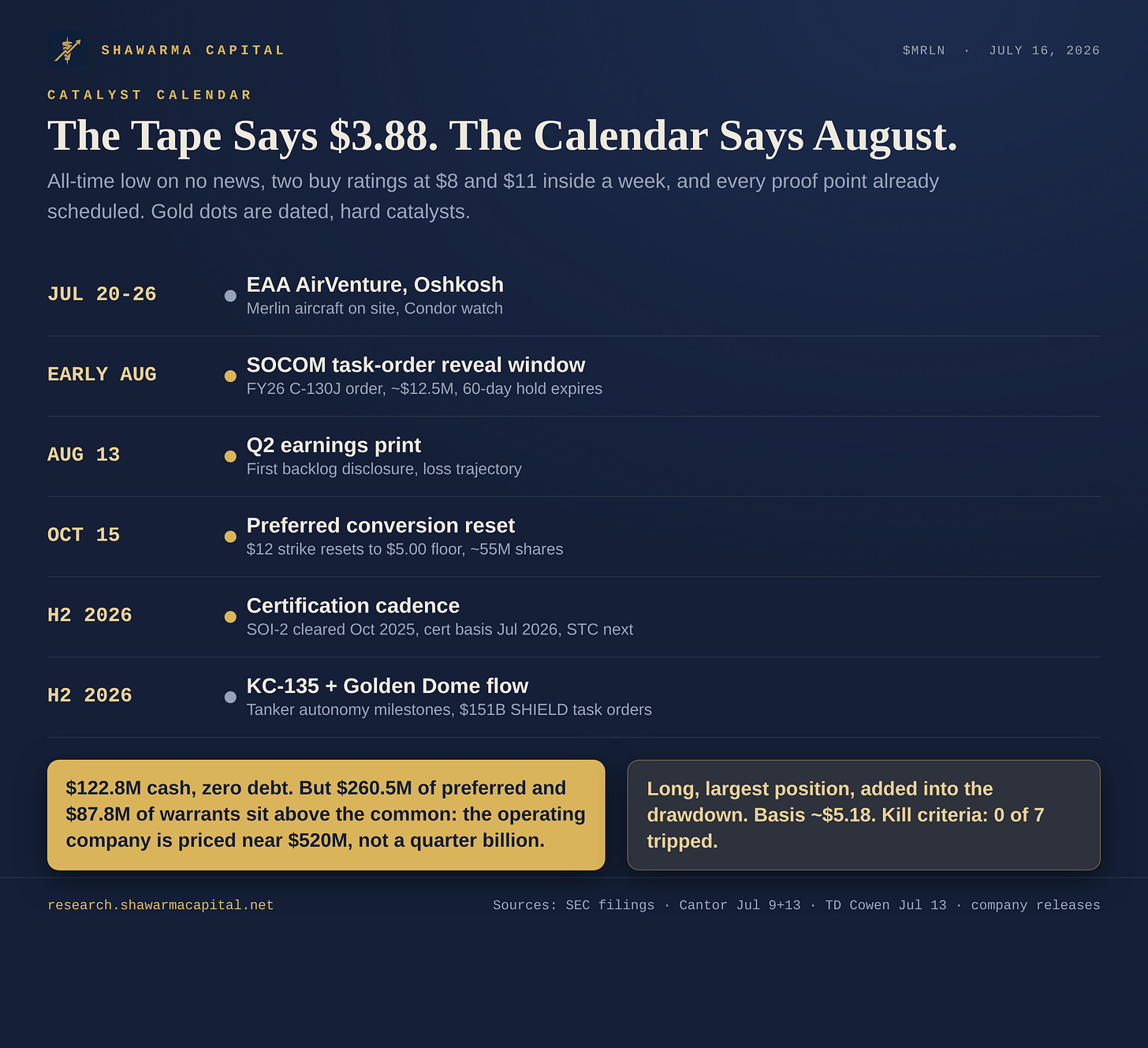 Catalyst Calendar Catalyst Calendar