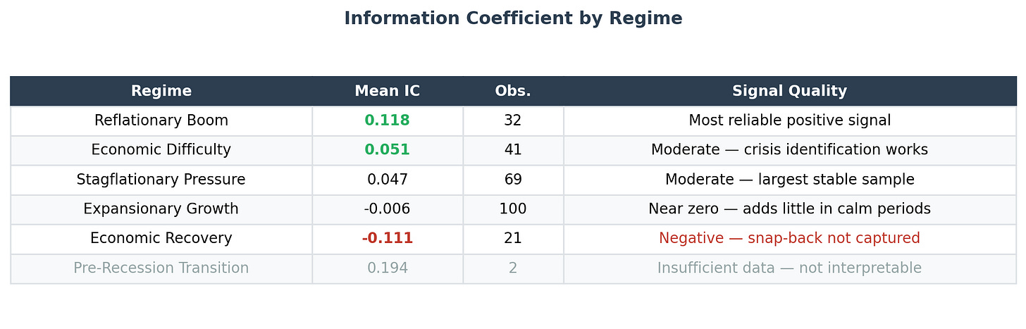 IC by Regime