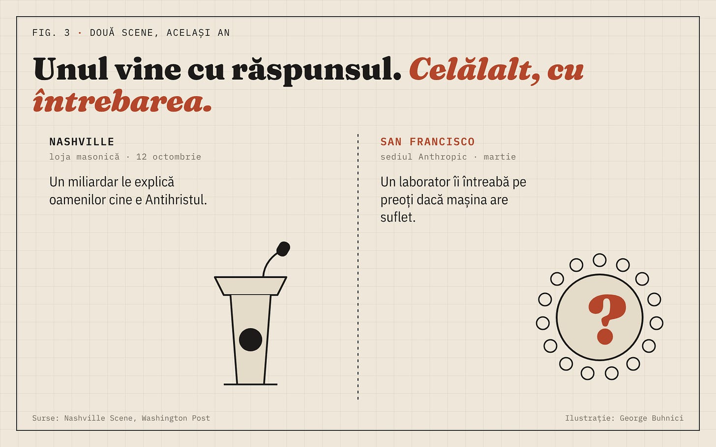 Două scene: la Nashville, un miliardar explică cine e Antihristul; la San Francisco, un laborator îi întreabă pe preoți dacă mașina are suflet.