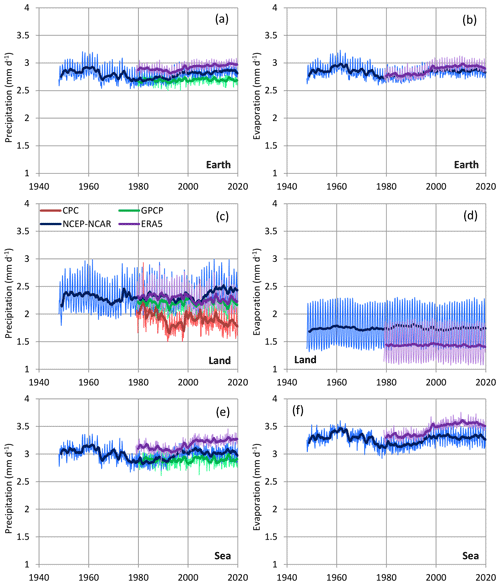 https://hess.copernicus.org/articles/24/3899/2020/hess-24-3899-2020-f10