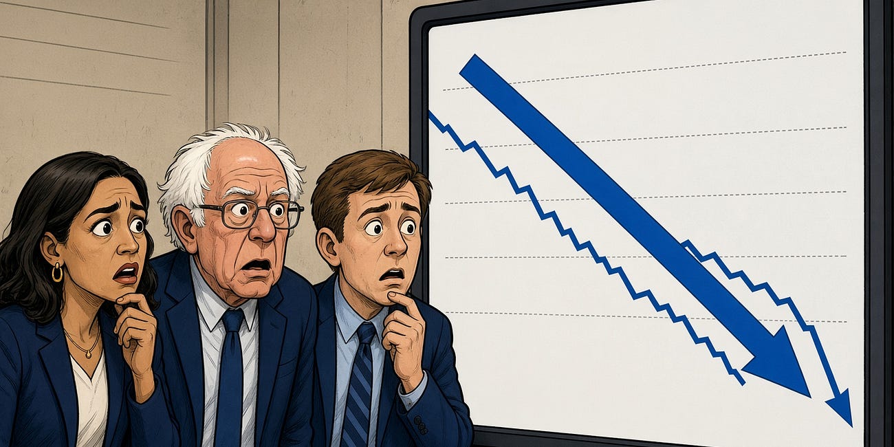 If The Polls Are Off By More Than 3 Points, The Republicans Will Still Control Congress