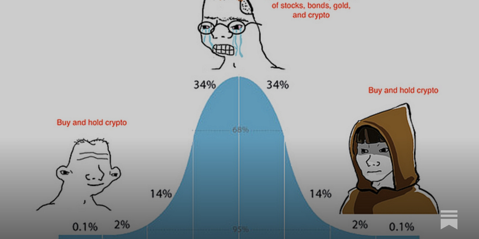 Left Curve - by Arthur Hayes - Crypto Trader Digest