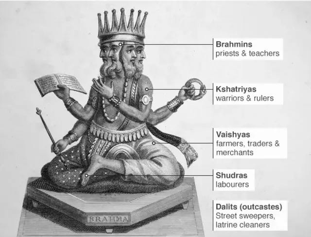 What is India's caste system? - BBC News
