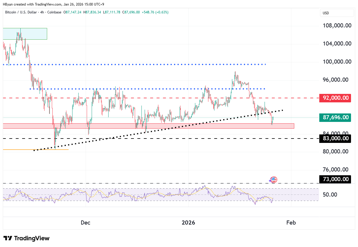 GSG Weekly Recap - January 26, 2026