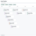 How to Build an OSINT Timeline. Fast.