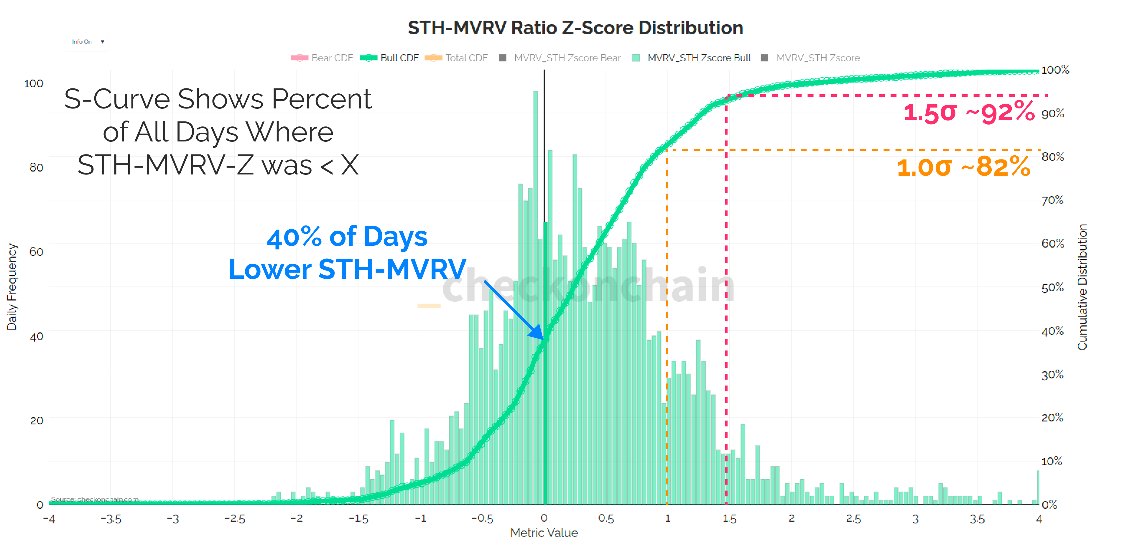 How High? - by James Check (Checkmatey)