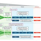 The Age of AI in the Life Sciences: Benefits and Biosecurity Considerations