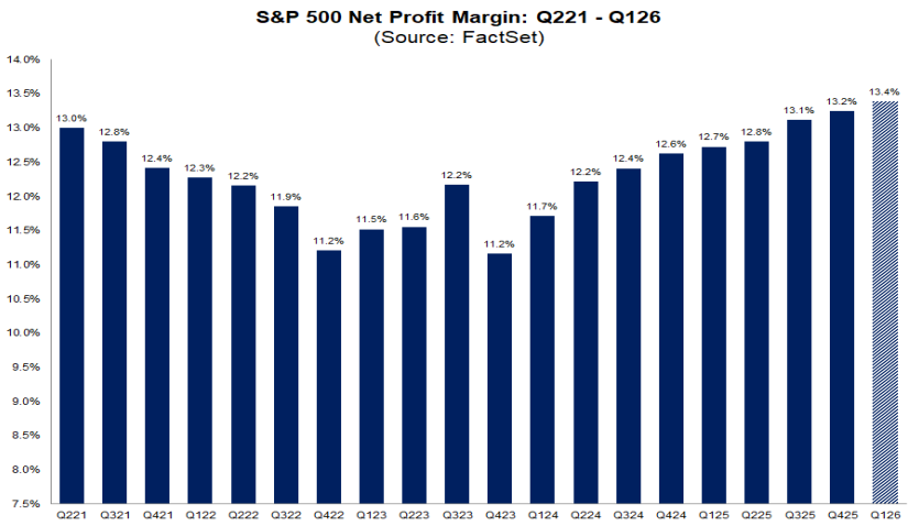SPX net profit margins
