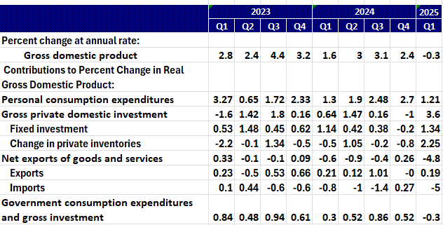 A table with numbers and text

AI-generated content may be incorrect.