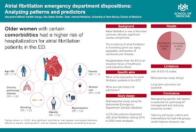Poster titled, "Atrial Fibrillation Emergency Department Dispositions: Analyzing Patterns and Predictors." There are three columns, with the left one being very wide containing an infographic of a heart and patient data.