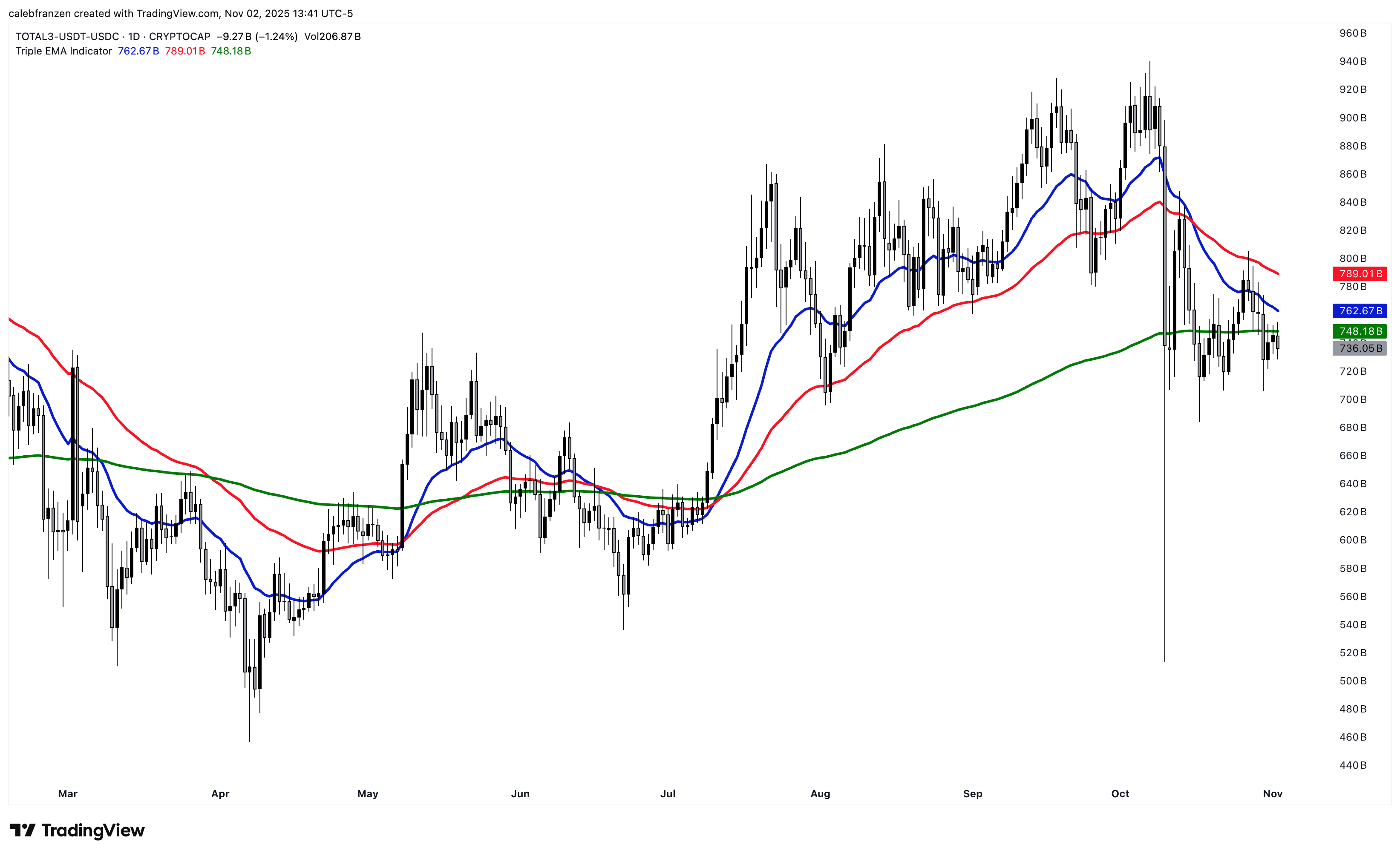 Tying It All Together - by Caleb Franzen - Cubic Analytics