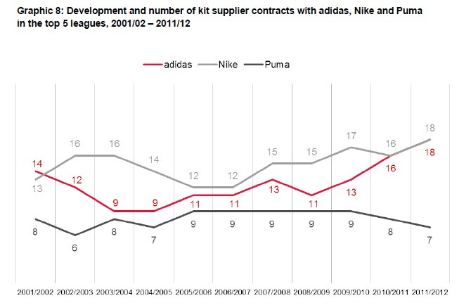 Kit 3 - suppliers to clubs