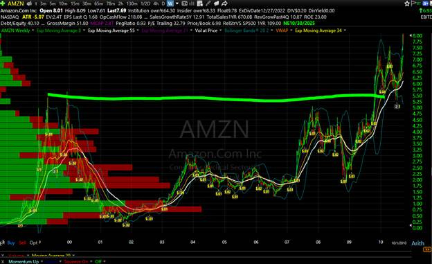 A screen shot of a graph

AI-generated content may be incorrect.