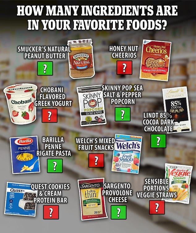 How many ingredients do you think are in your favorite foods? How many ingredients do you think are in your favorite foods?