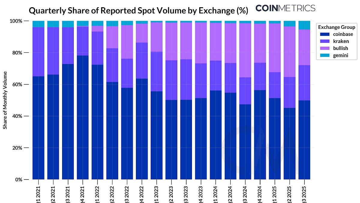 Taking Stock of Crypto Exchanges Pursuing an IPO