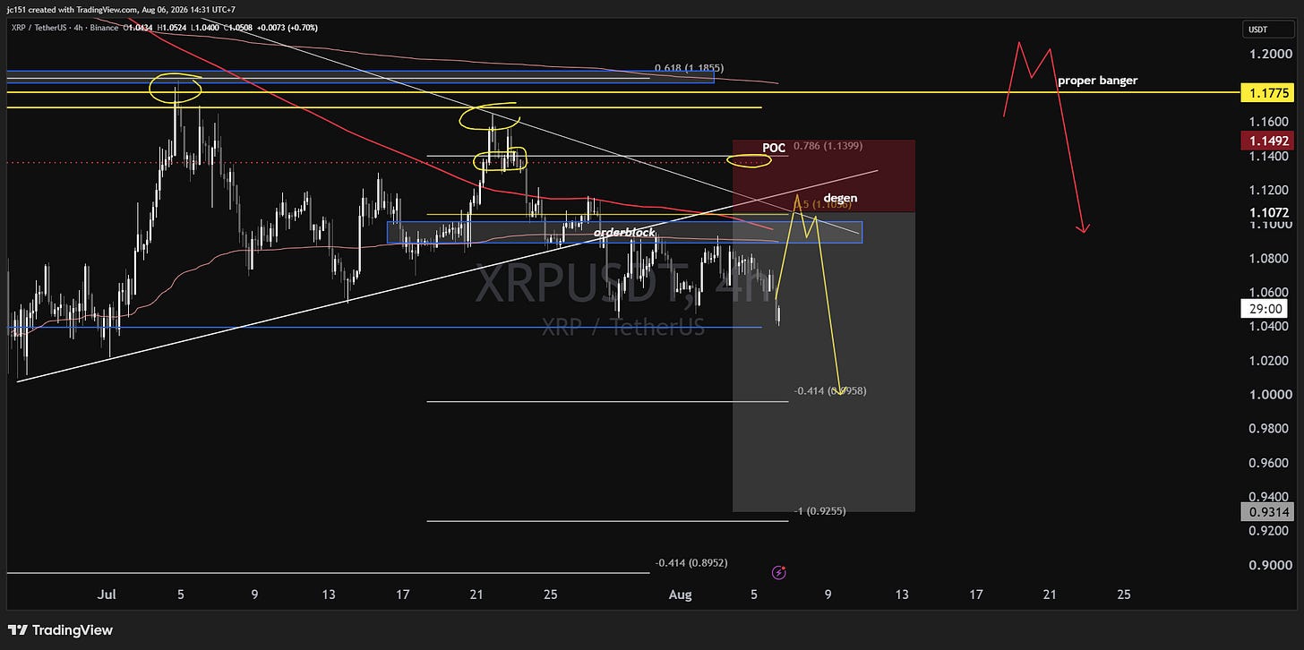 BINANCE:XRPUSDT Chart Image by jc151